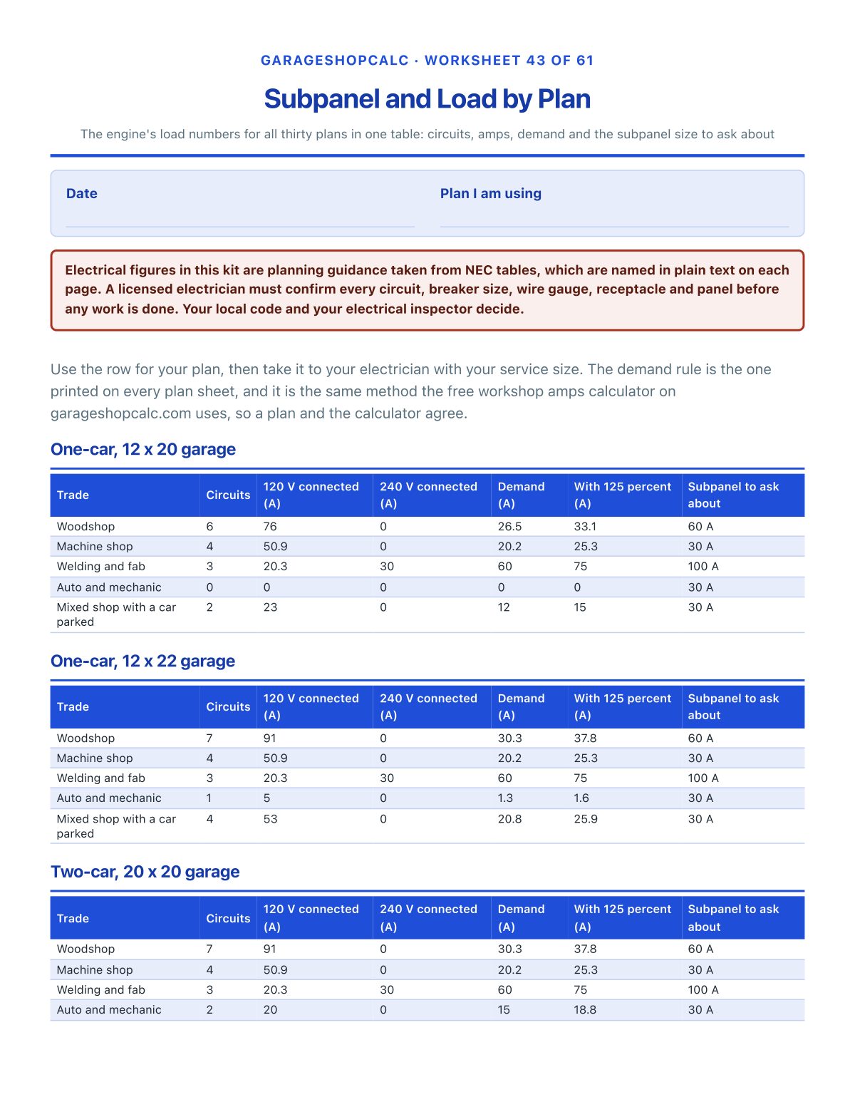 Subpanel and load by plan, all thirty
